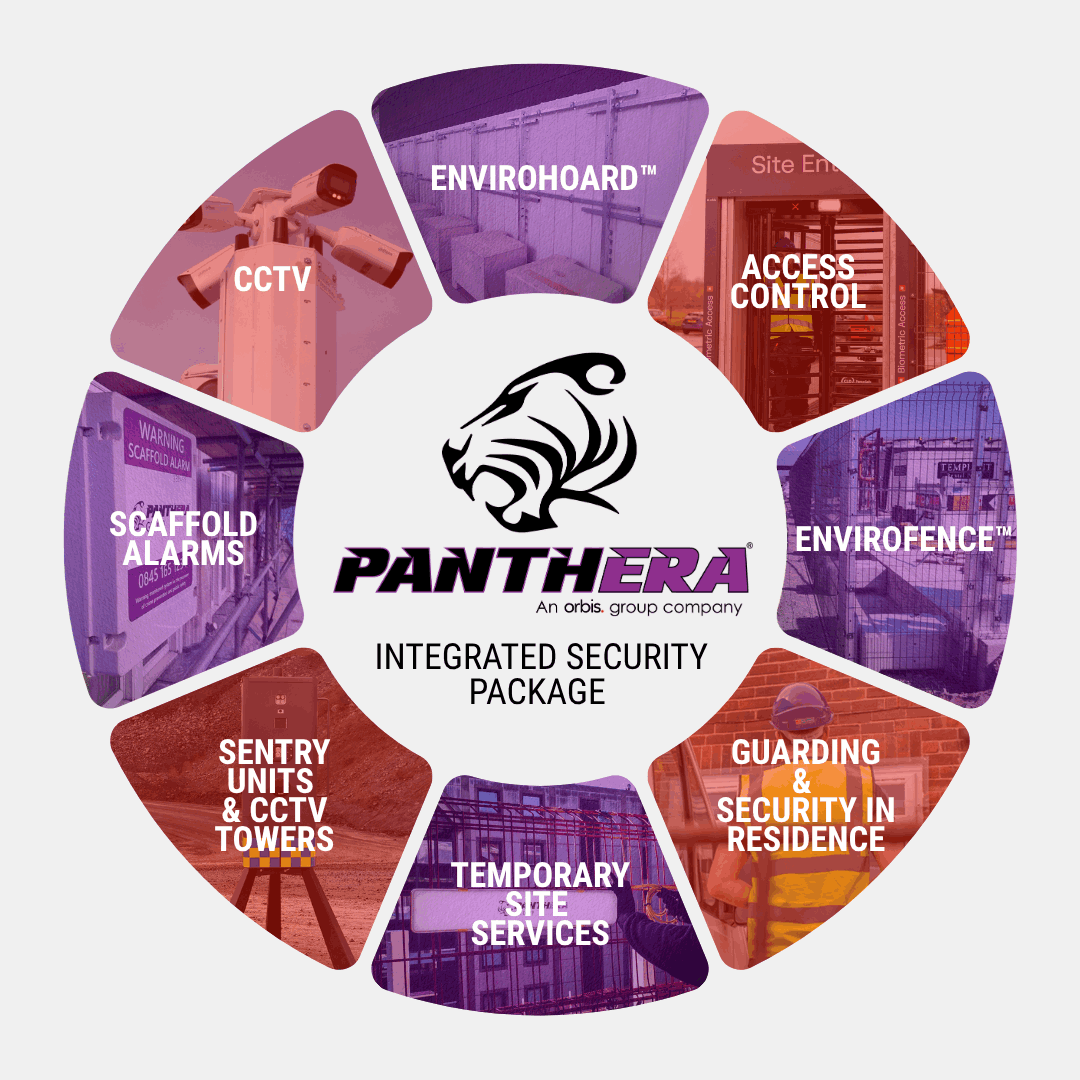 Explore Panthera Group's comprehensive integrated security package, featuring CCTV, access control, scaffold alarms, guarding, and site services.